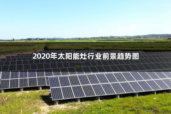 2020年太阳能灶行业前景趋势图